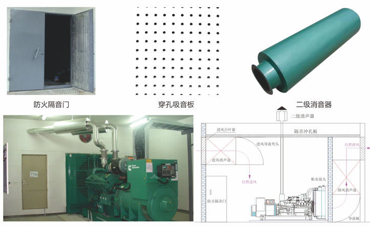 發電機噪聲治理工程